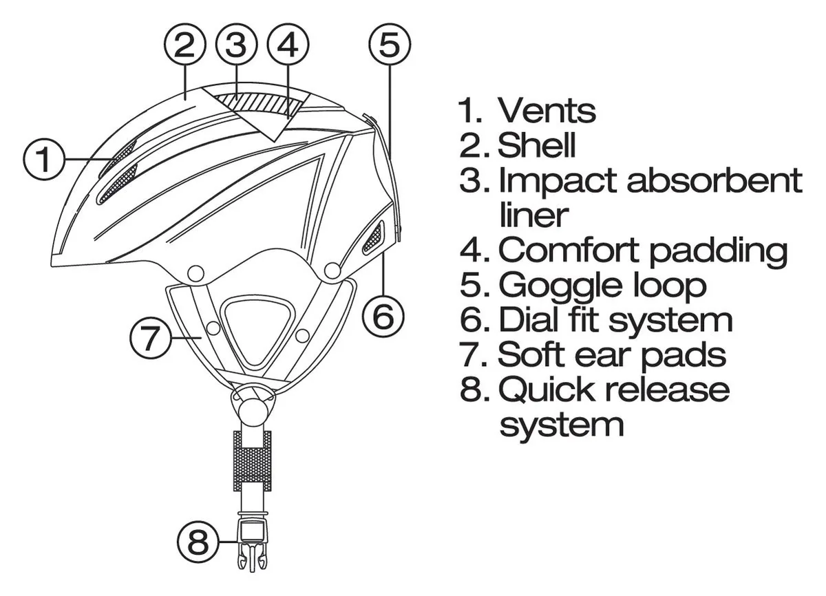 Key Features of Protective Skateboard Helmets