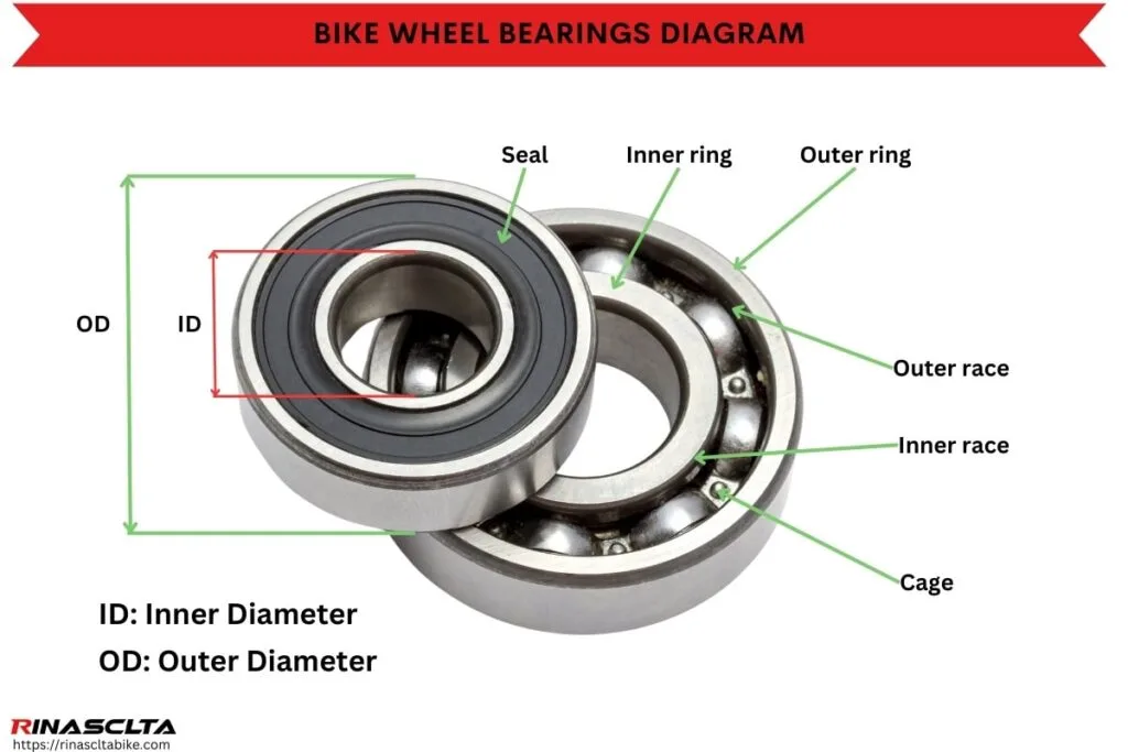 kick scooter wheel stuck