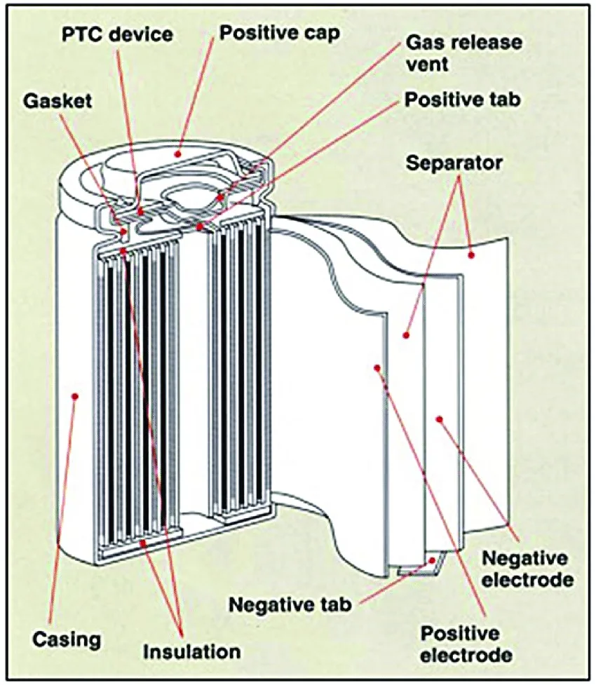 Lithium-ion battery pack
