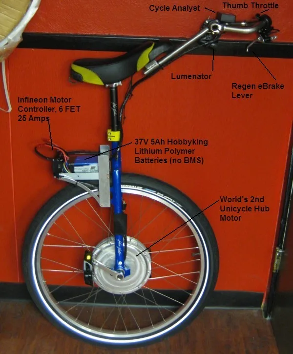 Mounting techniques