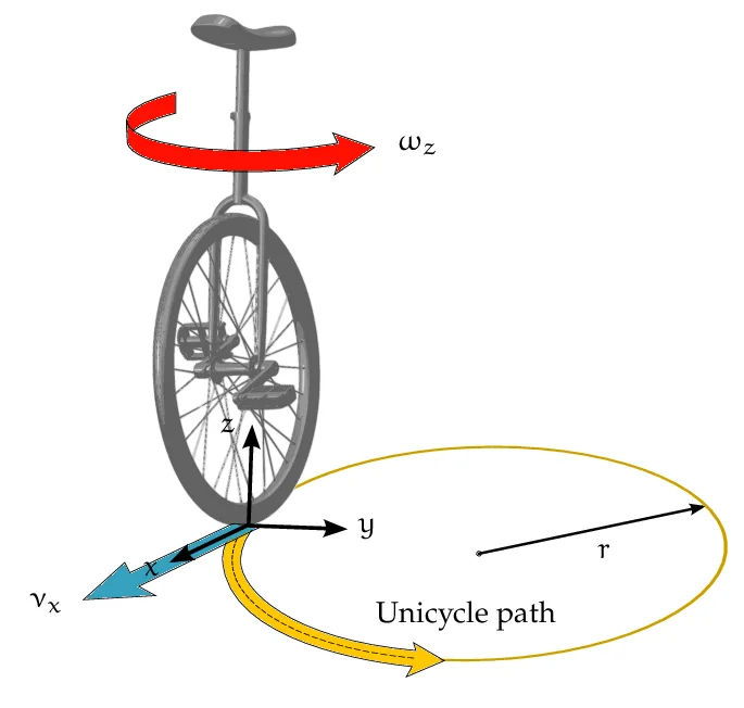 mounting the unicycle