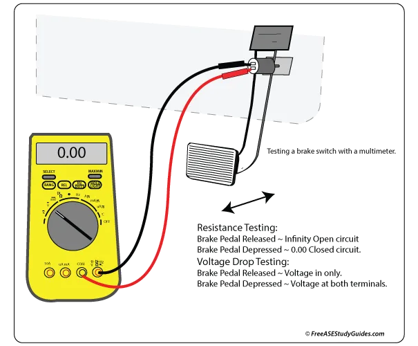Multimeter testing