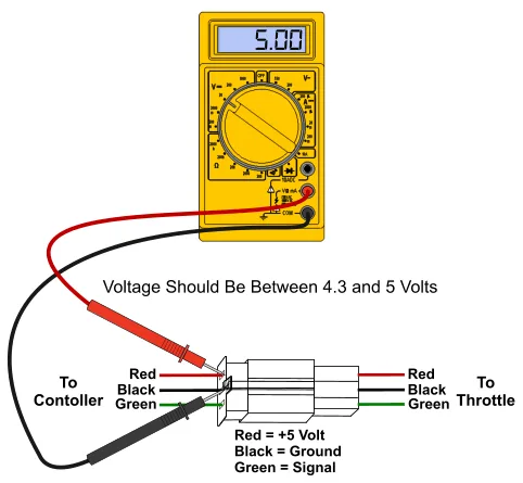 multimeter throttle voltage test
