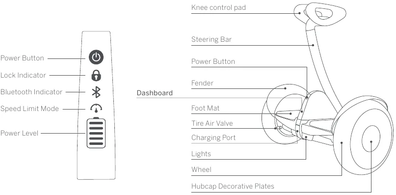 Ninebot motherboard / Bluetooth module