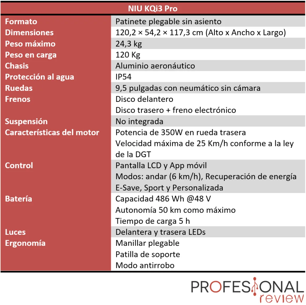 NIU KQi3 Pro diagnostic decision tree