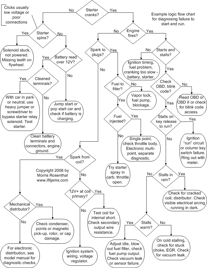 noise symptom categories