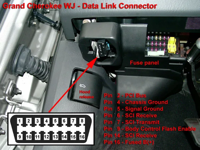 OBD-II diagnostic scanner