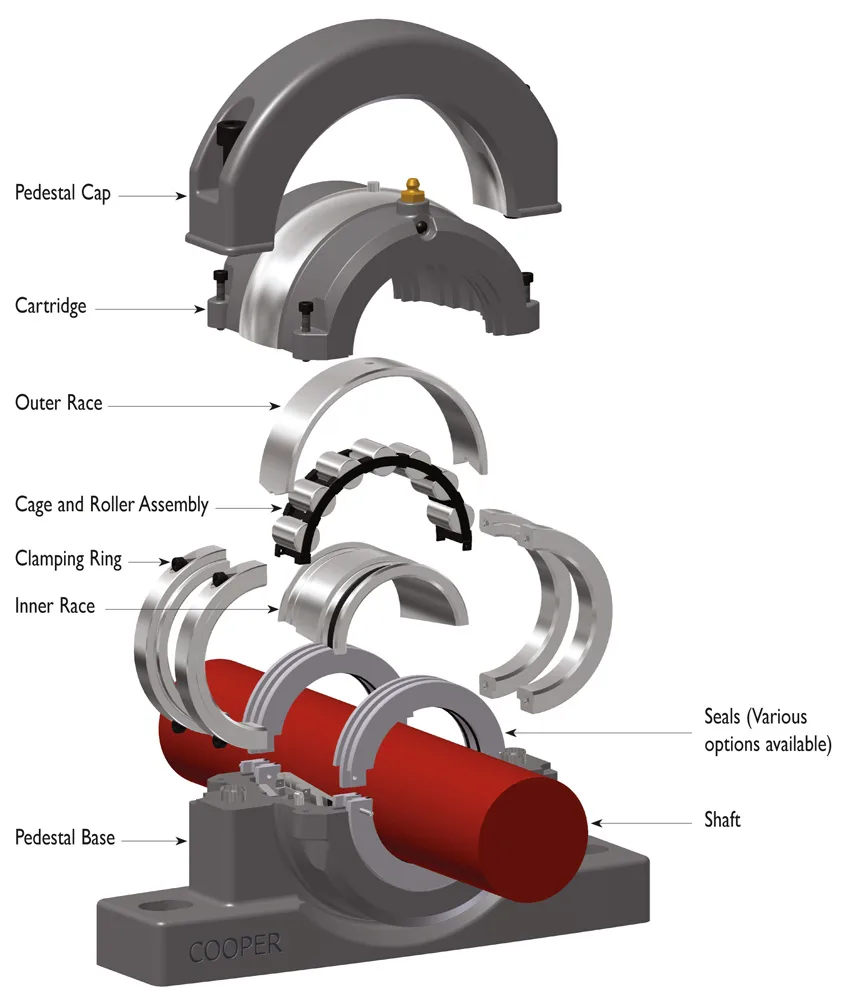 pedal bearings