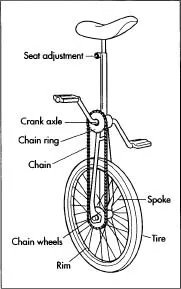 Pedaling Smoothly Uphill