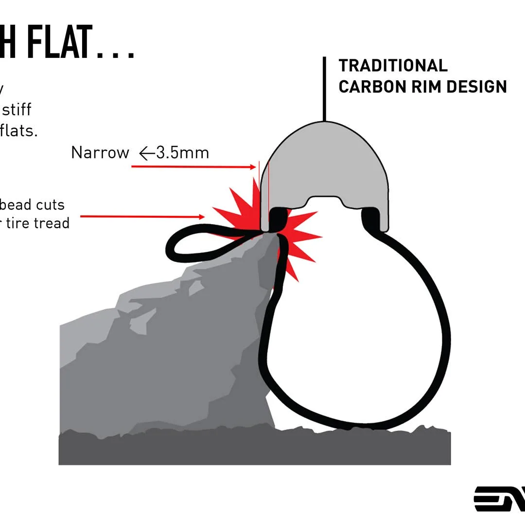 pinch flat