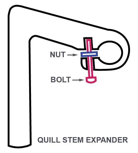 quill stem expander bolt