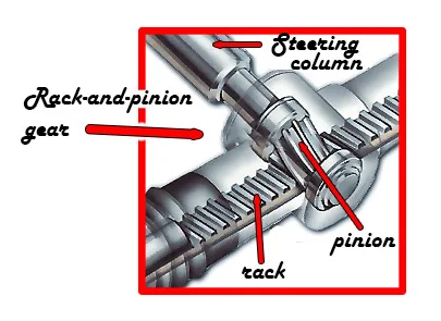 rack and pinion steering gear