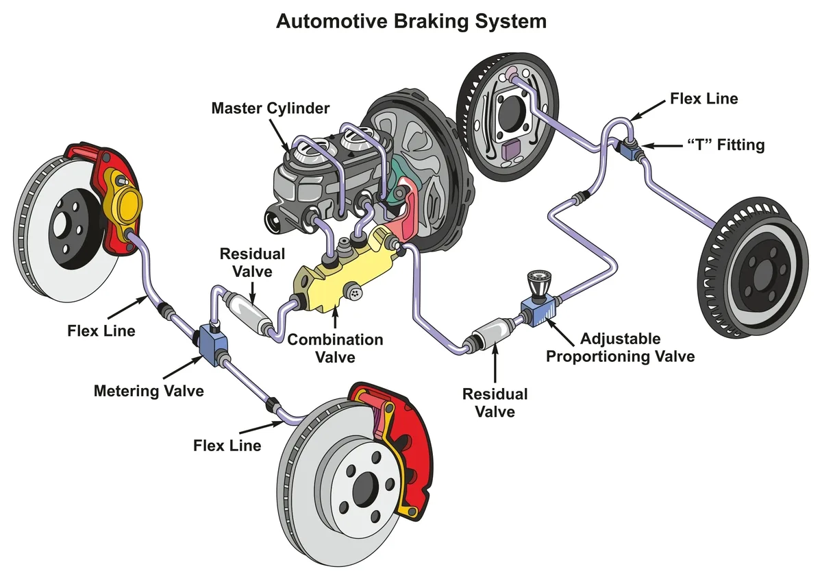 RAV4 brake system