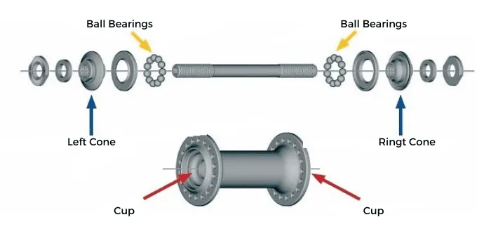 Razor A6 front wheel wobble