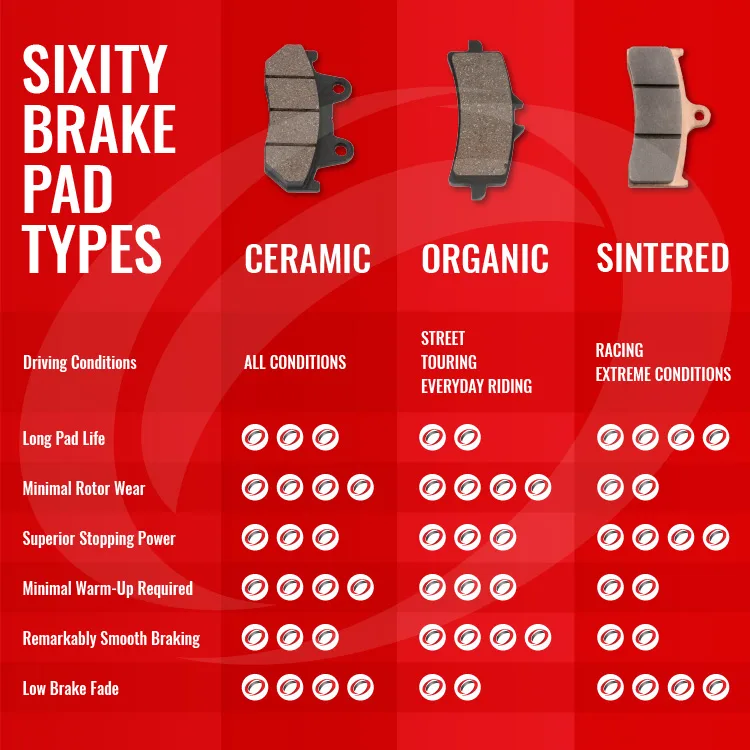 Razor E100 brake pad wear