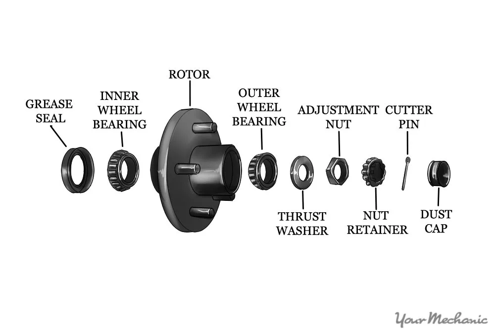 Replacing bearings