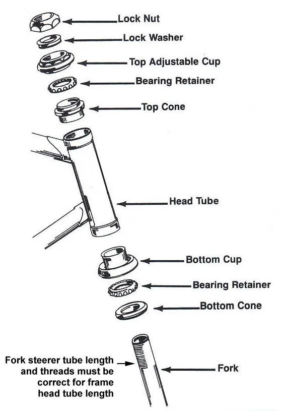 road bike handlebar wobbling