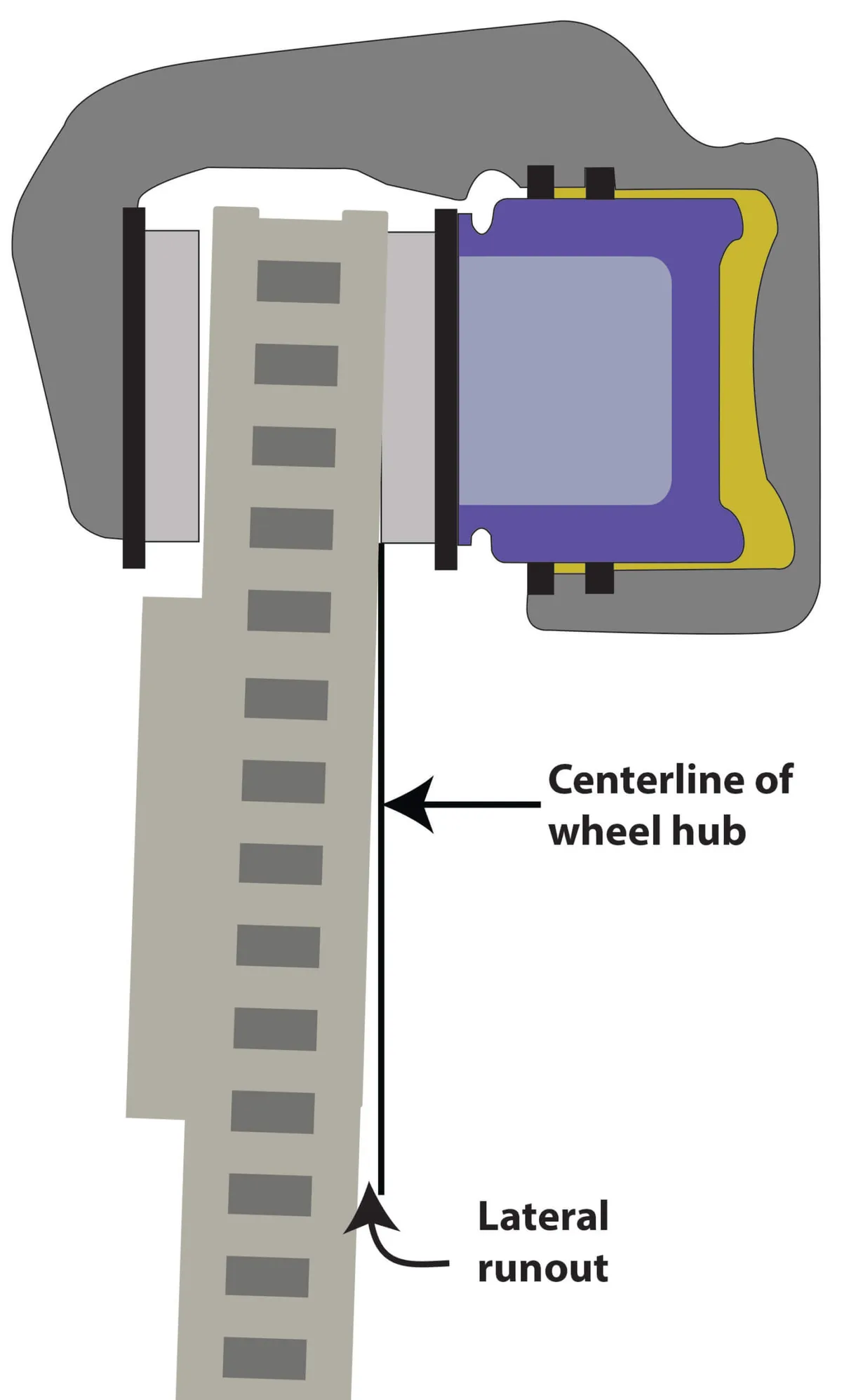 rotor trueness test