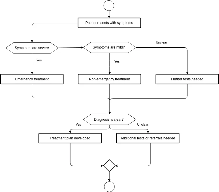 saddle noise diagnostic steps
