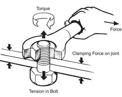 scooter axle bolt torque