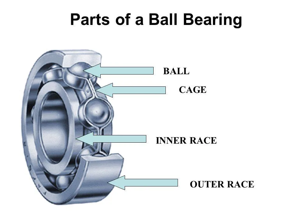 Scooter Bearings