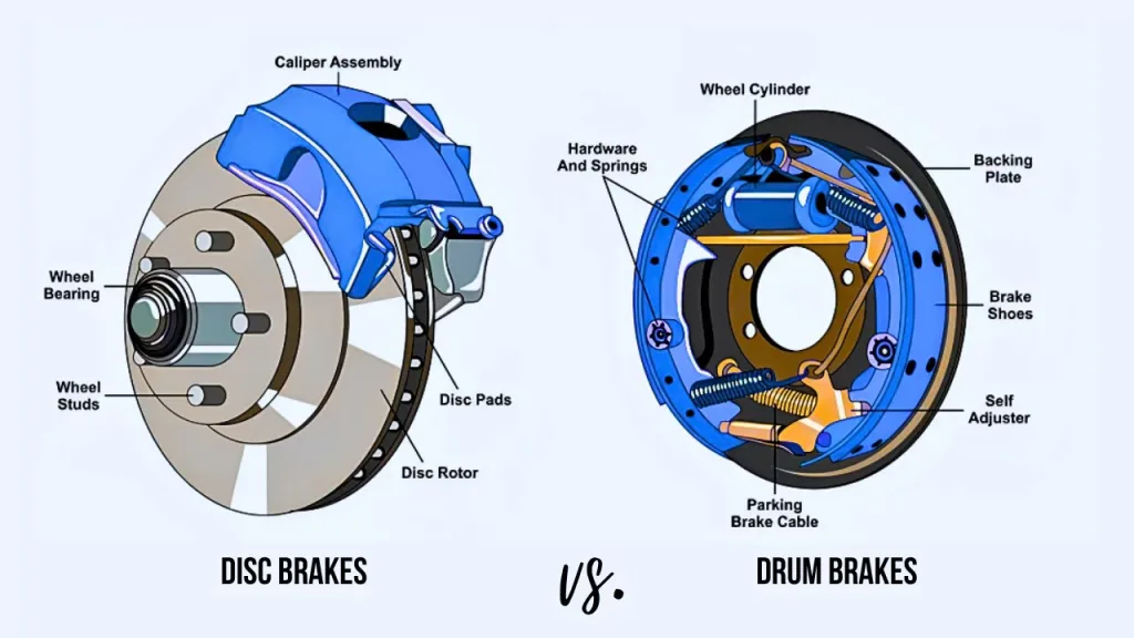 scooter brake types