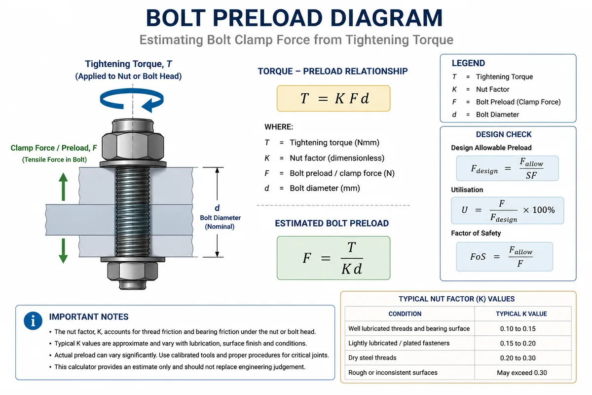 scooter handlbar alignment torque