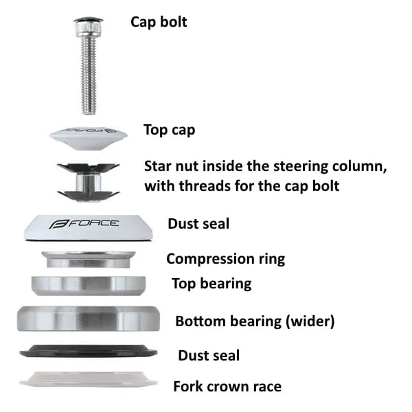 scooter headset assembly