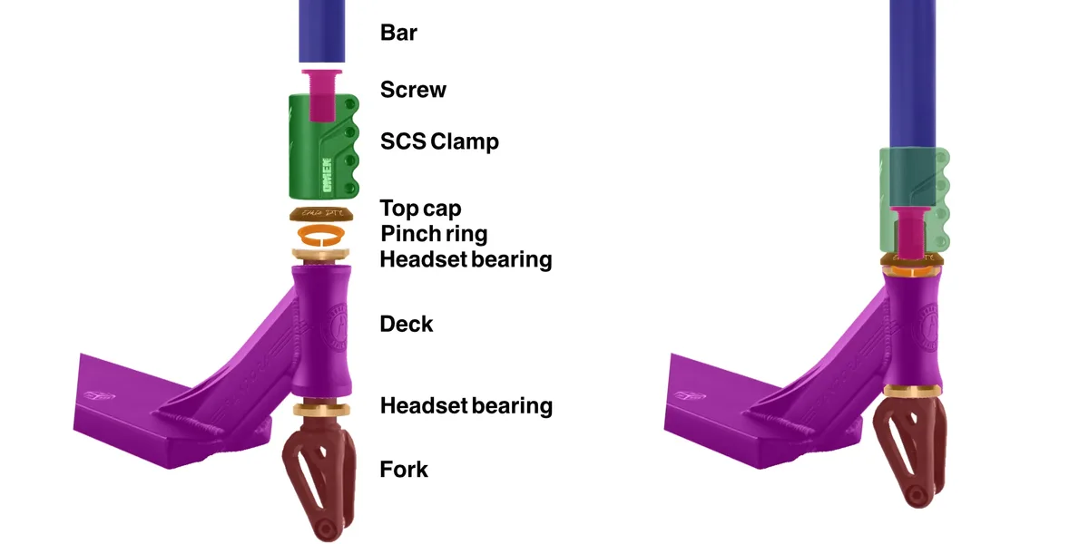 SCS compression system