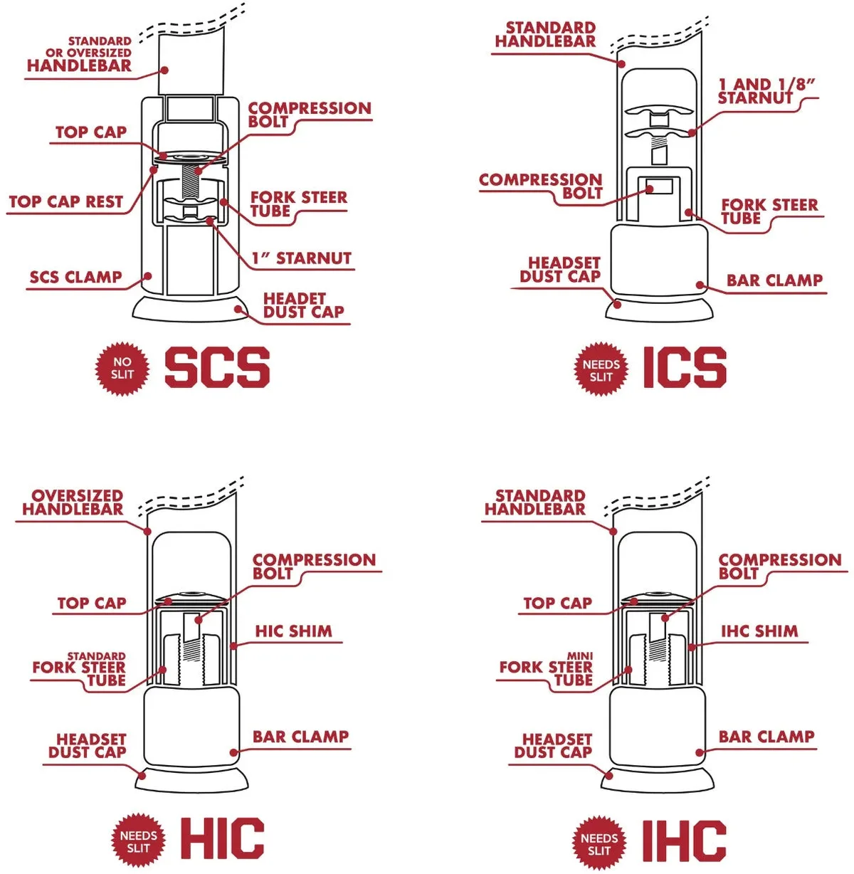 SCS HIC IHC ICS compression systems