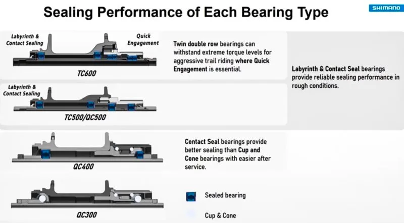 sealed cartridge bearings