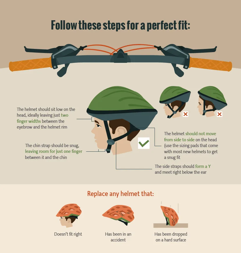 should a helmet cover your forehead