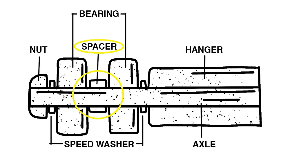 skateboard bearings
