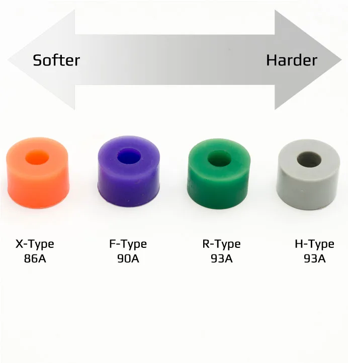 skateboard bushings durometer