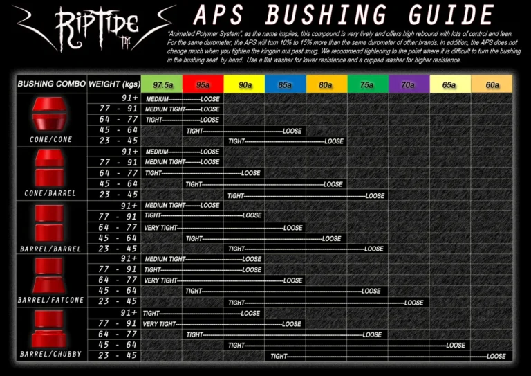 skateboard truck bushing durometer chart