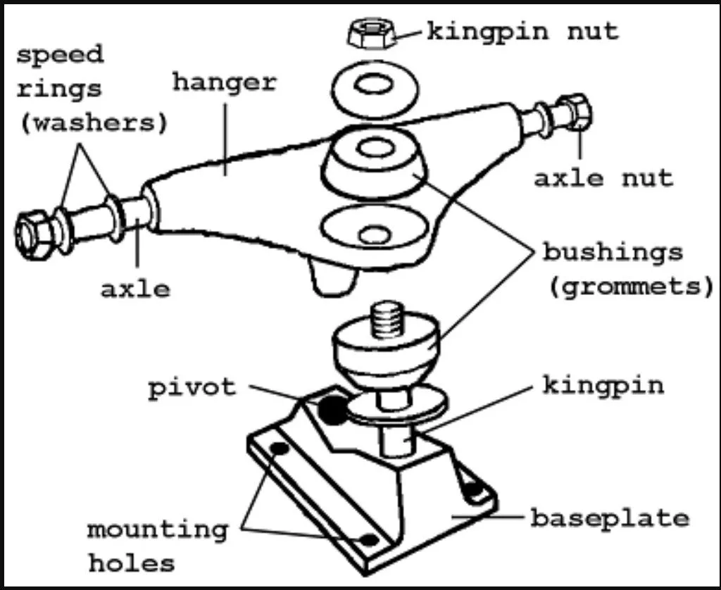 skateboard truck parts
