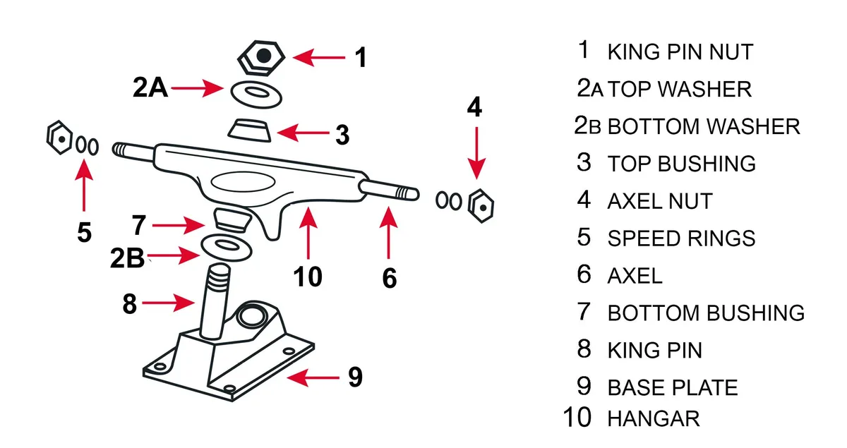 skateboard trucks squeaking