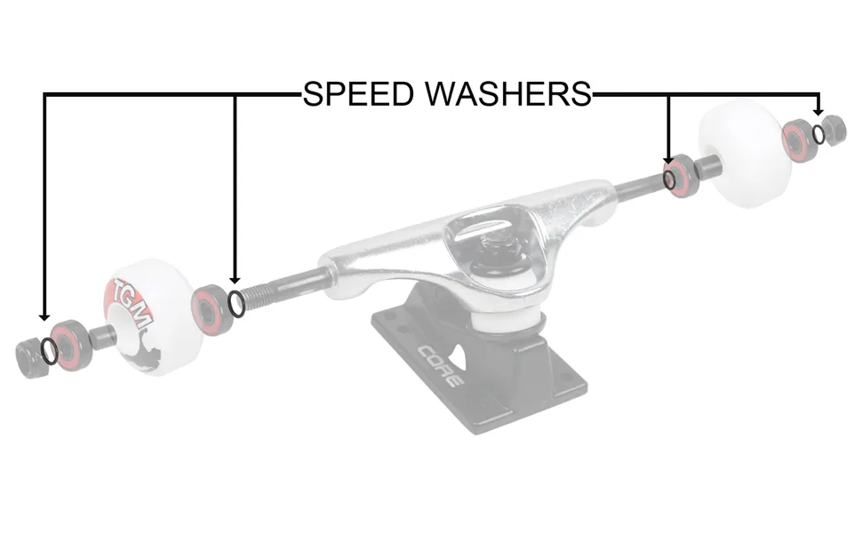 skateboard wheel won't fit