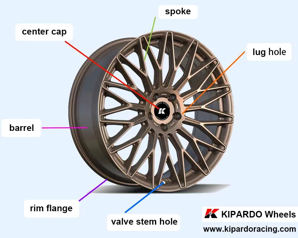 split-rim wheel design