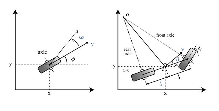 Stability vs. Maneuverability: Finding the Right Balance