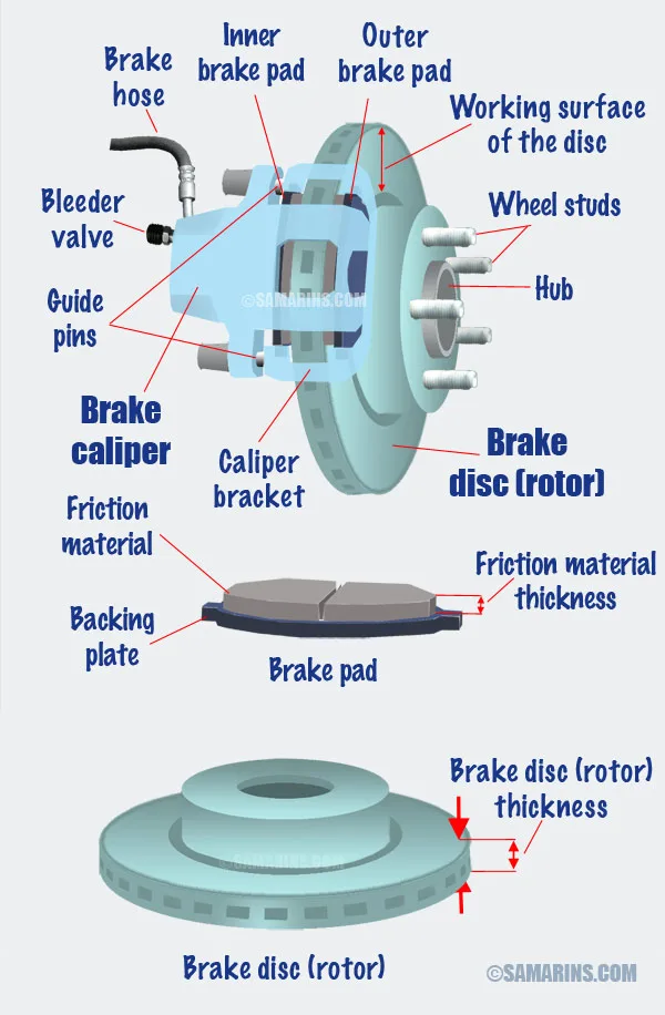 Subaru Forester brake system diagram