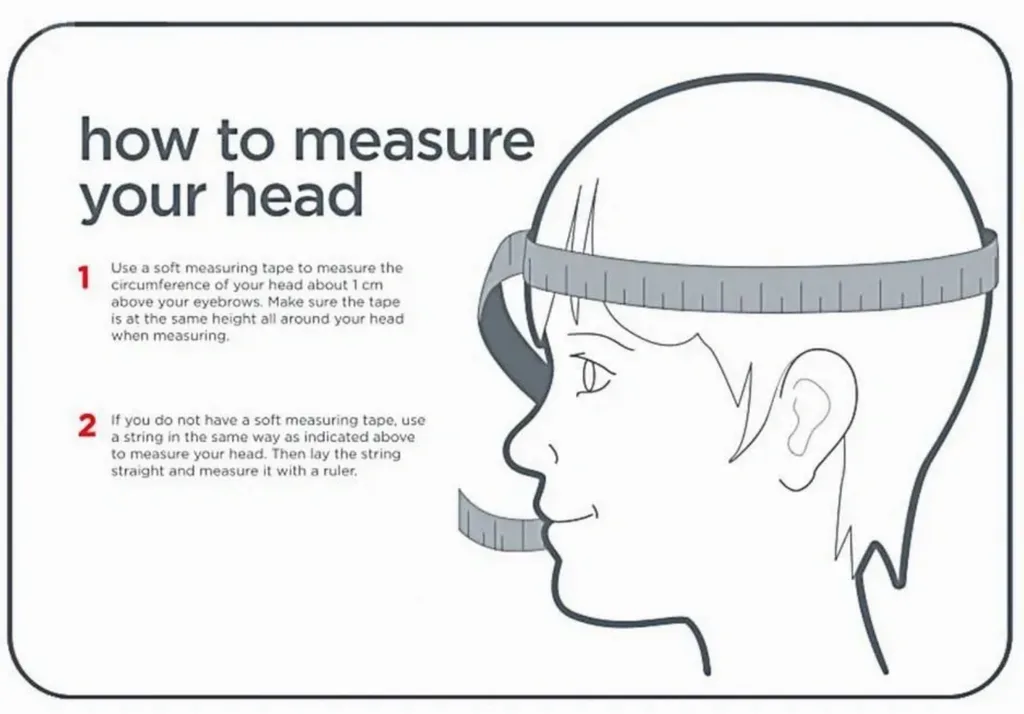The Critical Role of a Proper Fit