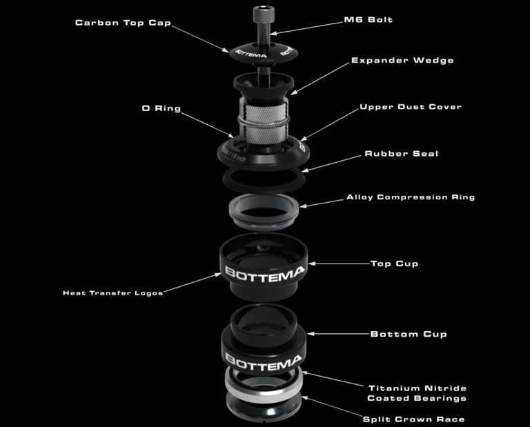 threadless headset system
