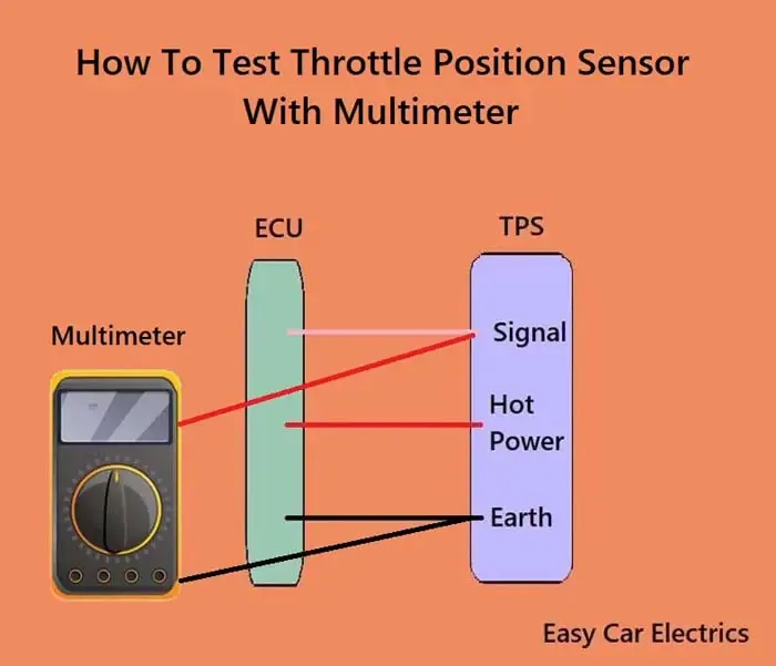 throttle hall sensor testing