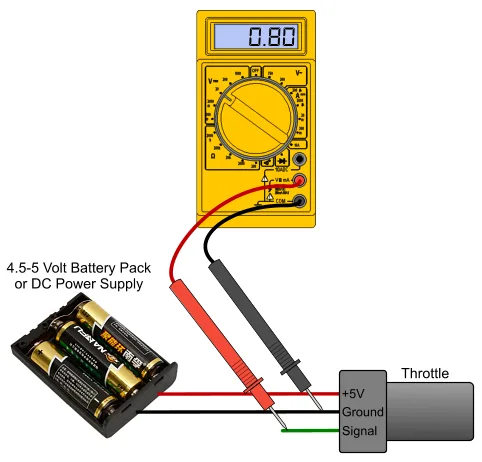 throttle wiring harness and connectors