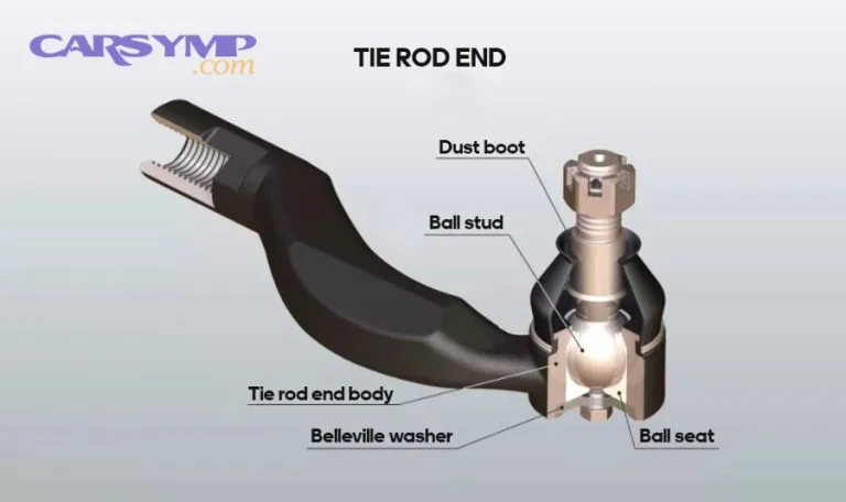 tie rod ends