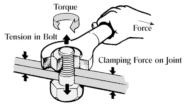 Tightening the Axle Bolt