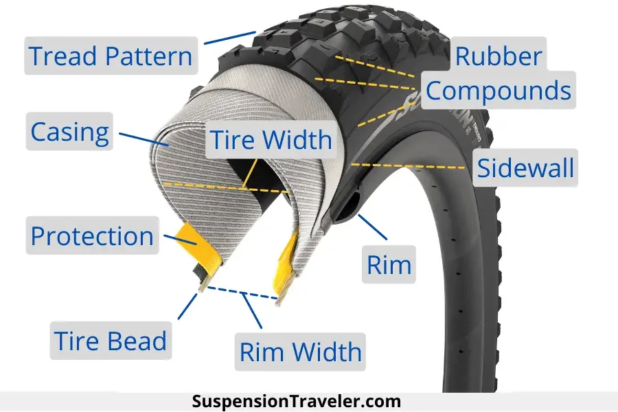 tire sidewall anatomy diagram