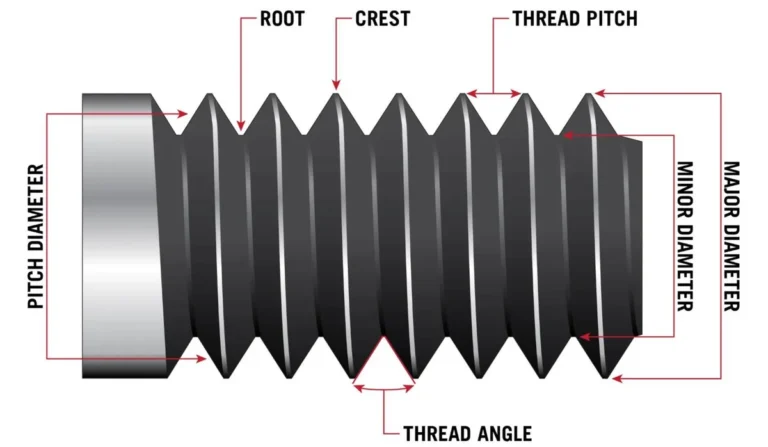 trick scooter axle won't fit