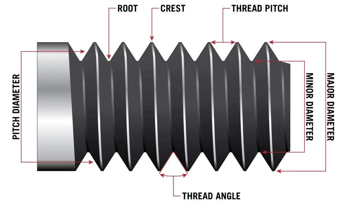 trick scooter axle won't fit